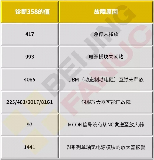 SV0401報警常見的4種解決思路